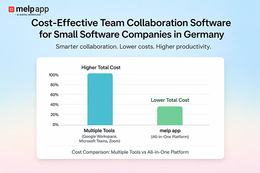 Cost-Effective Team Collaboration Software for Small Software Companies in Germany