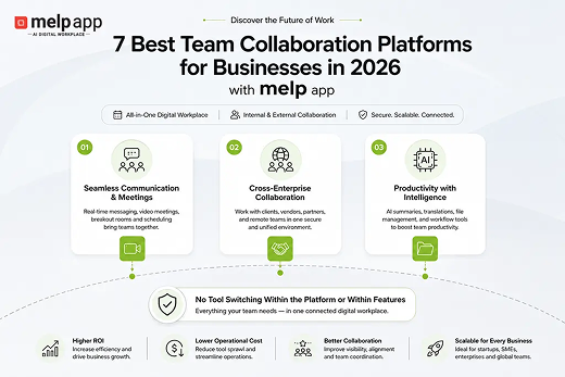 7 Best Team Collaboration Platforms for Businesses in 2026